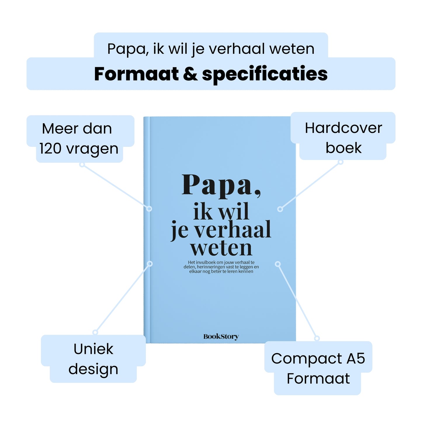 Papa, ik wil je verhaal weten